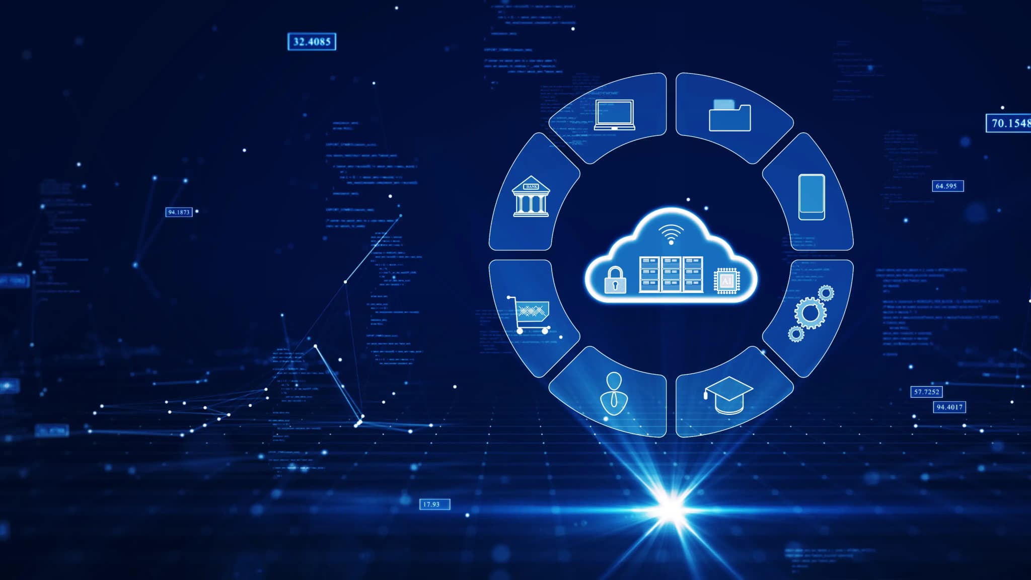 Retail, SaaS & Cloud Services
